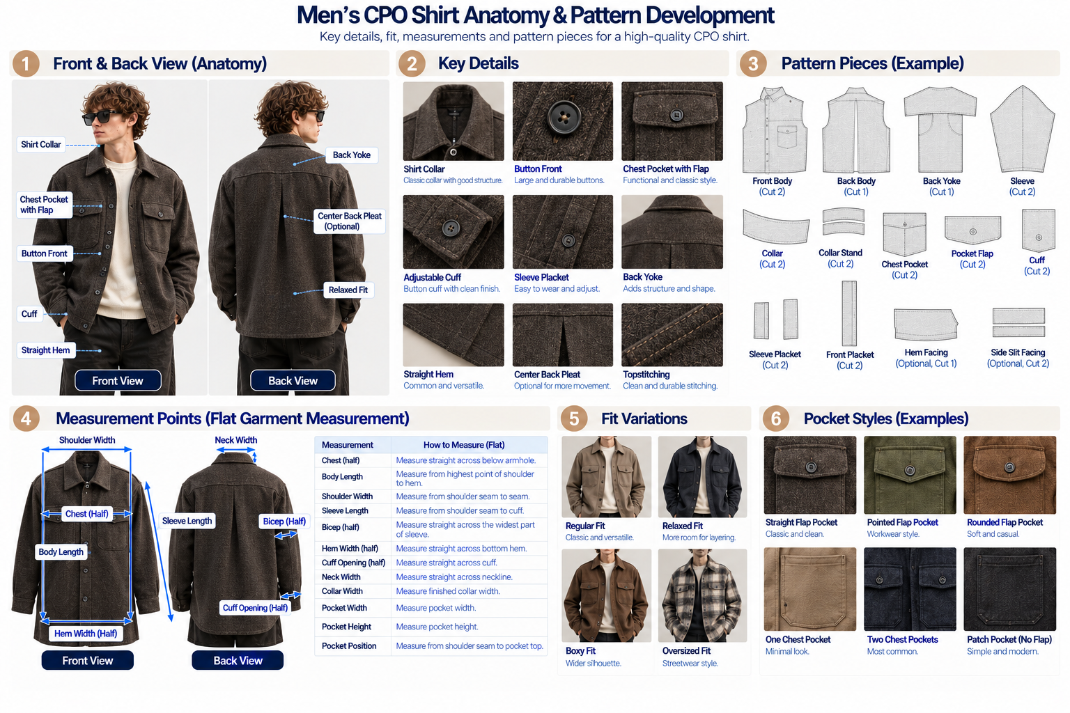 CPO shirt anatomy and pattern development showing collar chest flap pockets front placket cuffs overshirt fit and measurement points