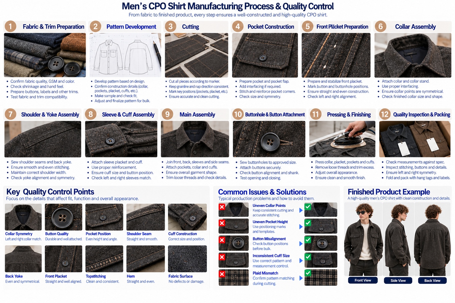 Men's CPO shirt manufacturing process and quality control showing fabric inspection pocket construction collar cuffs buttons sewing pressing measurements and final inspection