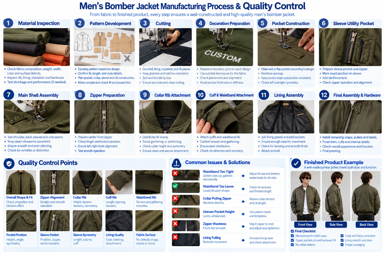 Men's bomber jacket manufacturing process and quality control showing shell rib inspection pockets sleeve utility pocket zipper lining waistband measurements and final inspection
