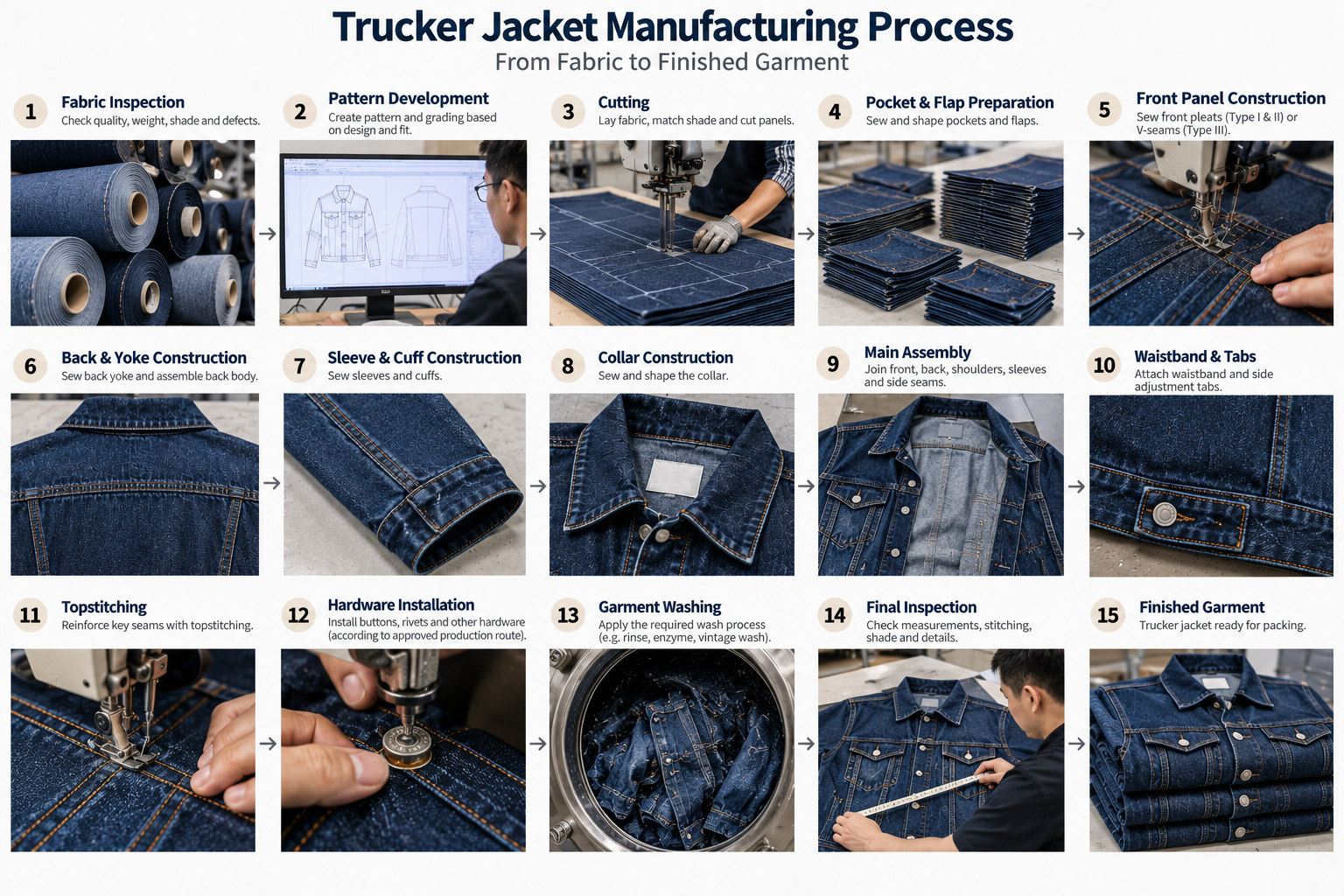 Trucker Jacket Manufacturing Process and Quality Control