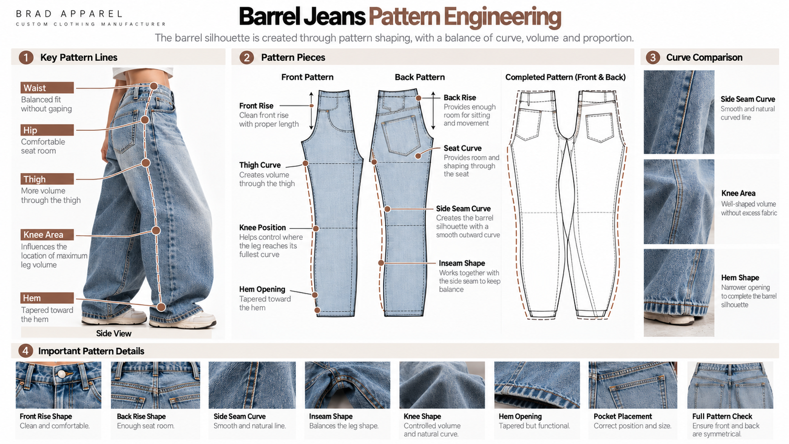 Barrel jeans pattern engineering showing side seam, inseam and knee volume