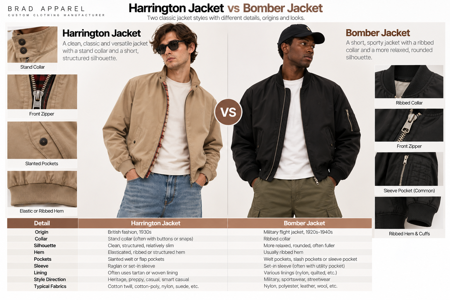 Harrington jacket vs bomber jacket comparison