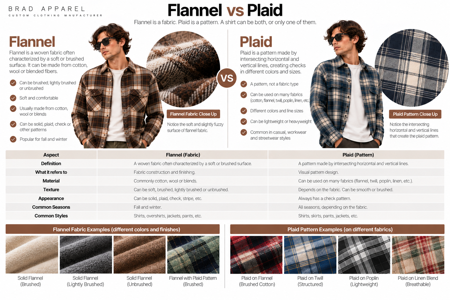 Flannel vs plaid comparison showing fabric texture and pattern construction