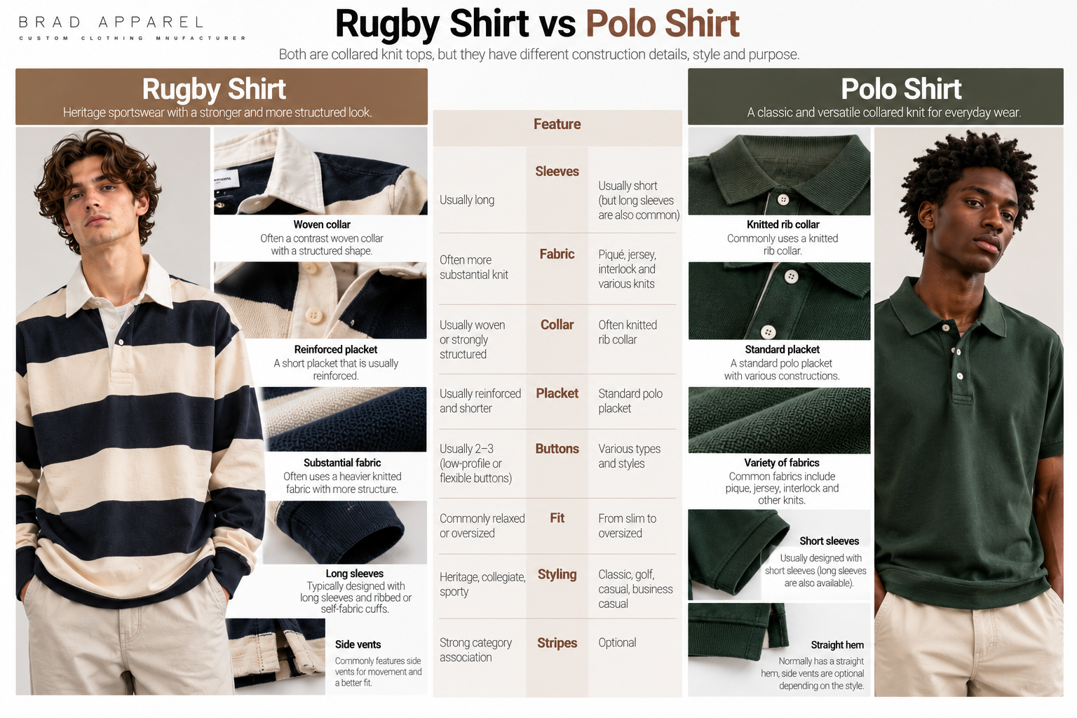 Rugby shirt vs polo shirt comparison