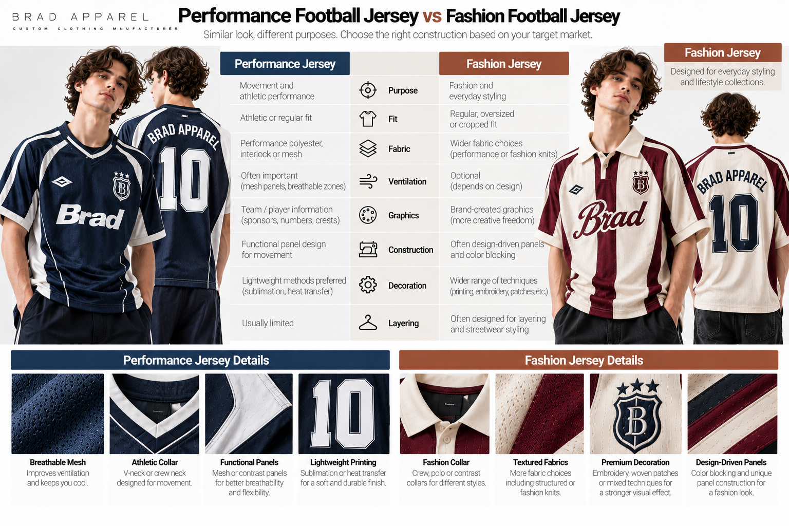 Performance football jersey vs fashion football jersey comparison