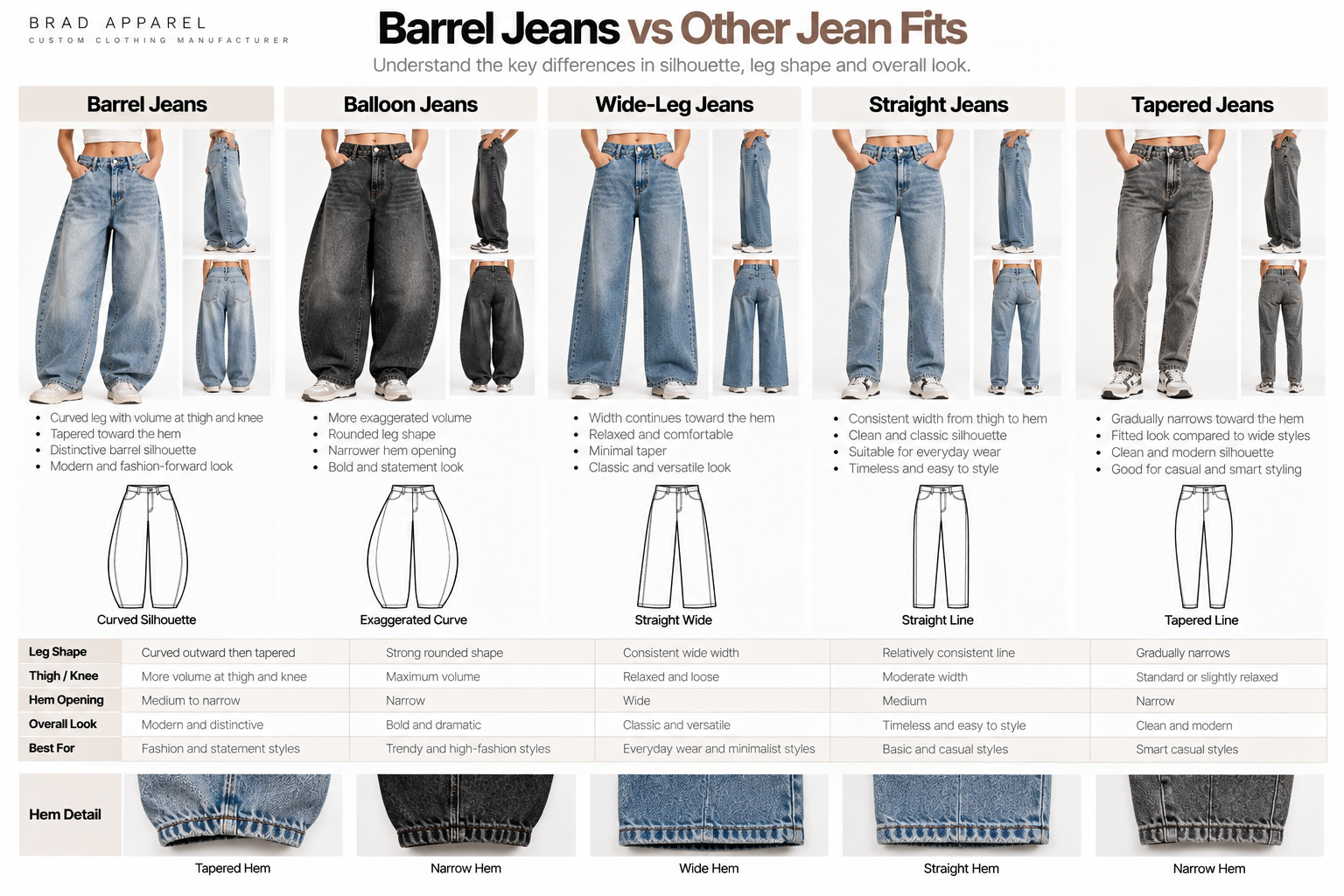 Barrel jeans vs wide-leg vs straight vs tapered jeans