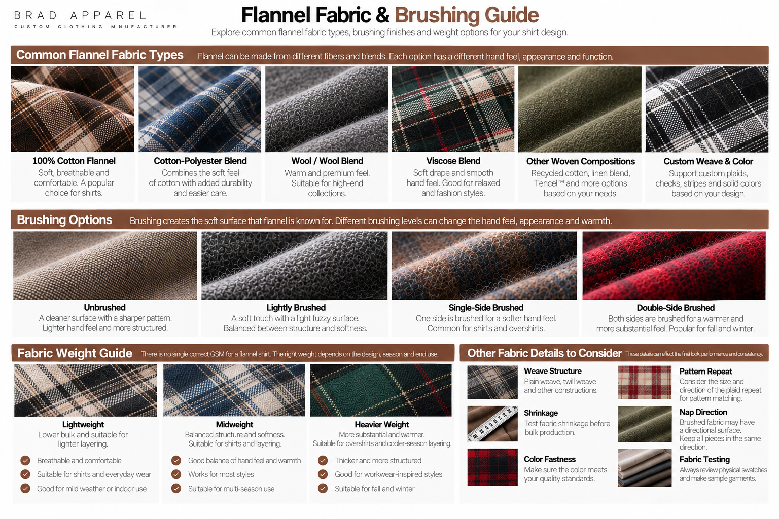 Flannel fabric guide showing brushed, double-brushed and unbrushed surfaces