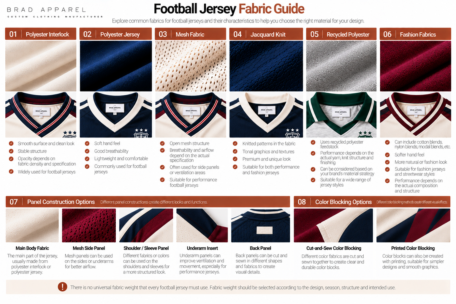 Football jersey fabric guide comparing polyester interlock, mesh, jacquard knit and fashion jersey fabrics