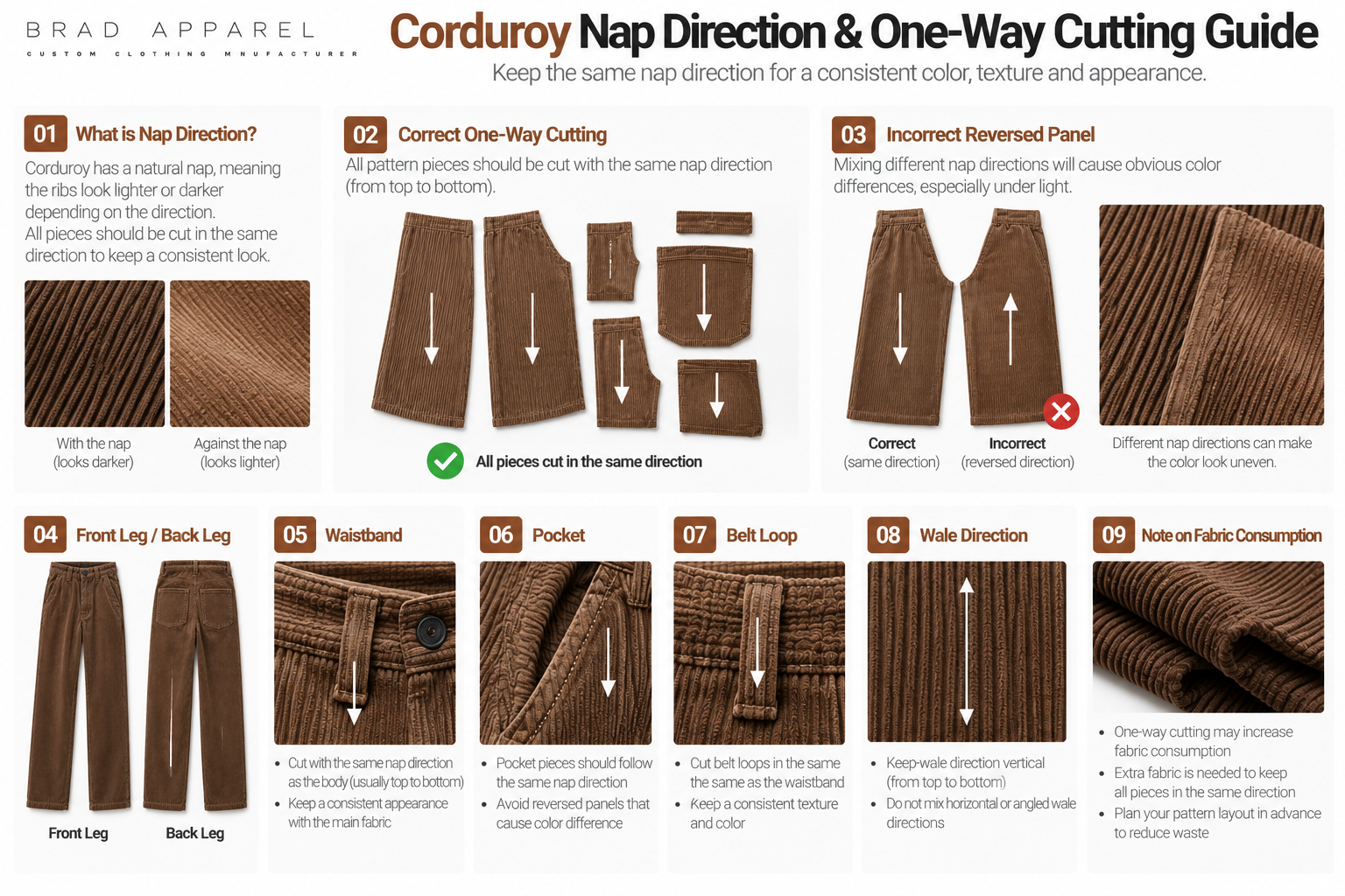 Corduroy nap direction and one-way cutting guide