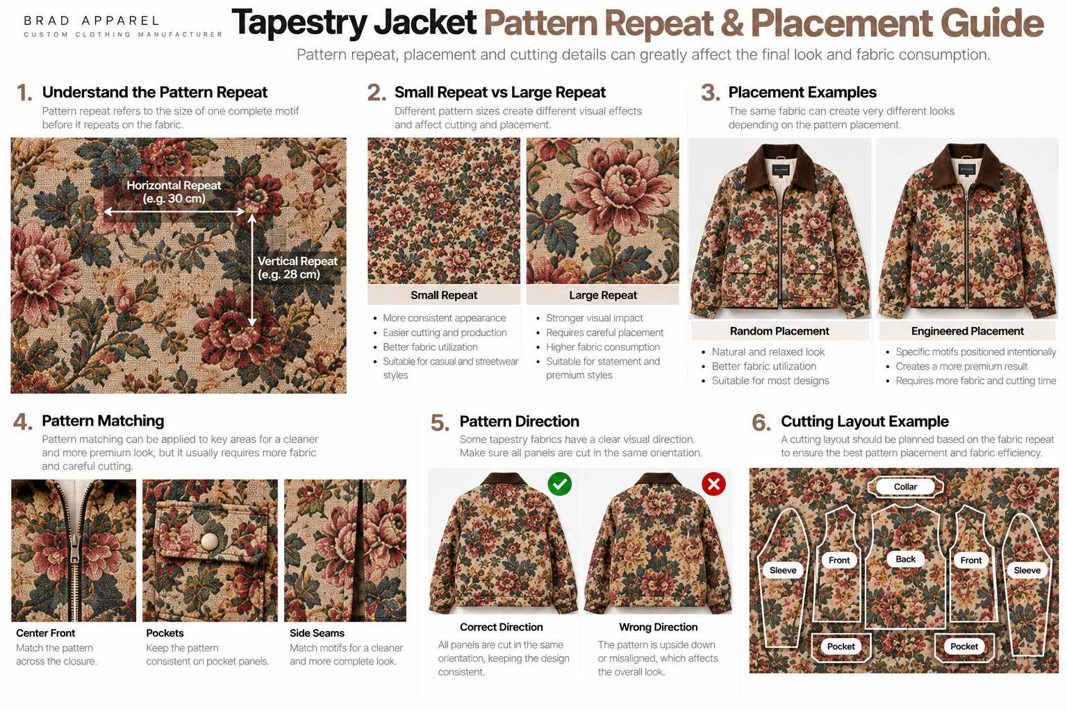 Tapestry Jacket Pattern Placement Jacquard pattern repeat and garment placement guide