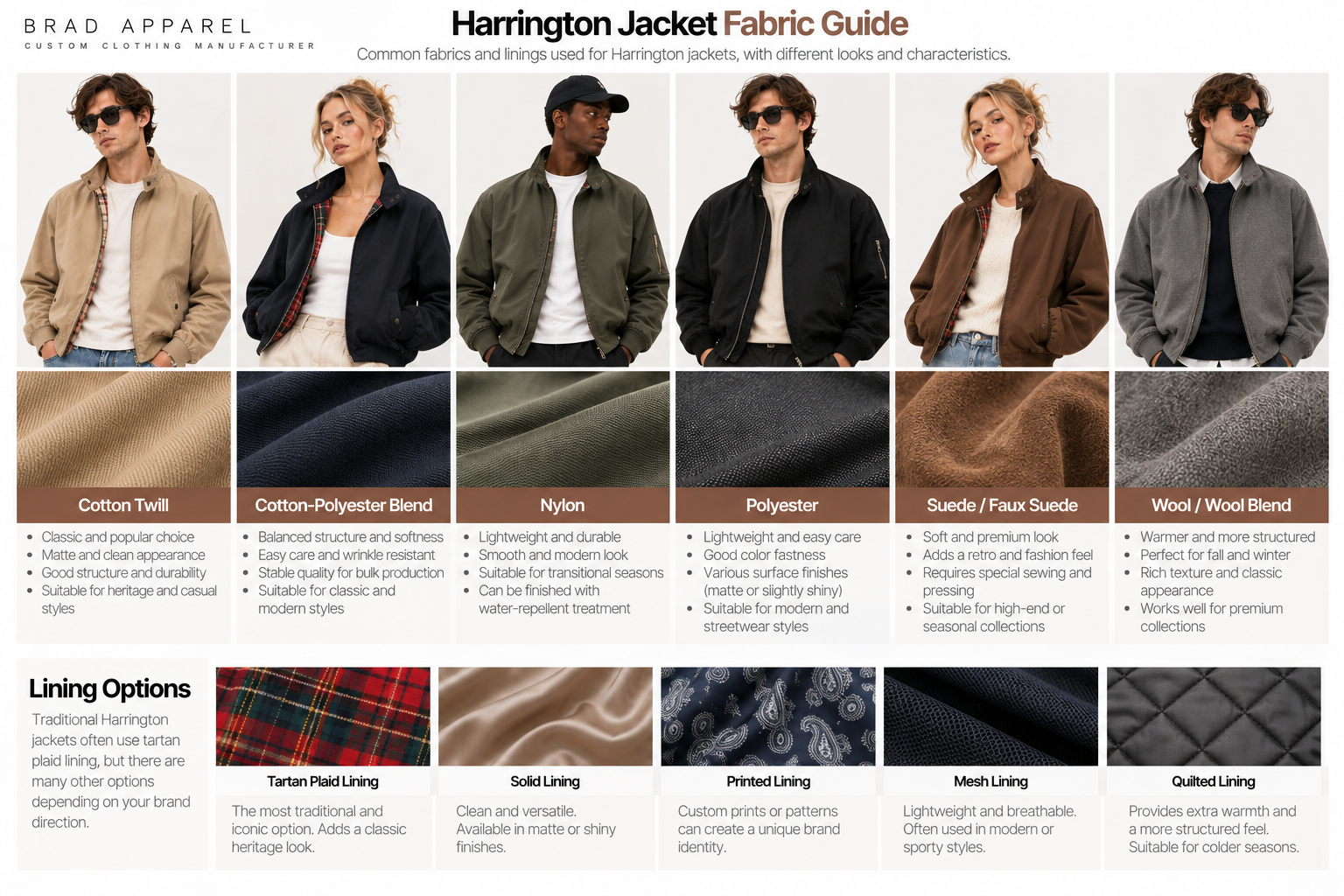 Harrington jacket fabric guide showing cotton twill, cotton-polyester, nylon and suede