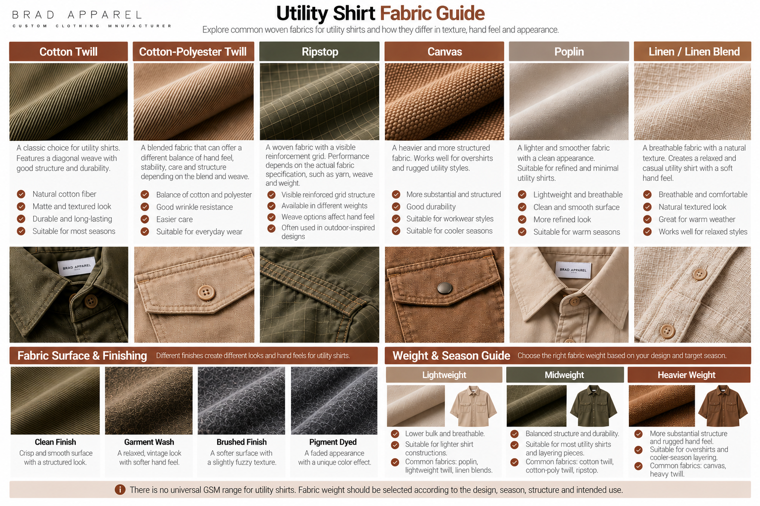 Utility shirt fabric guide comparing twill, ripstop, canvas, poplin and linen blends