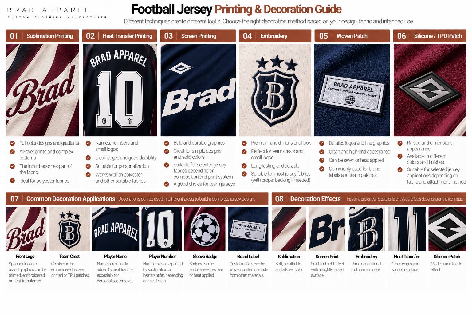 Football jersey decoration guide comparing sublimation, heat transfer, screen print, embroidery and patches
