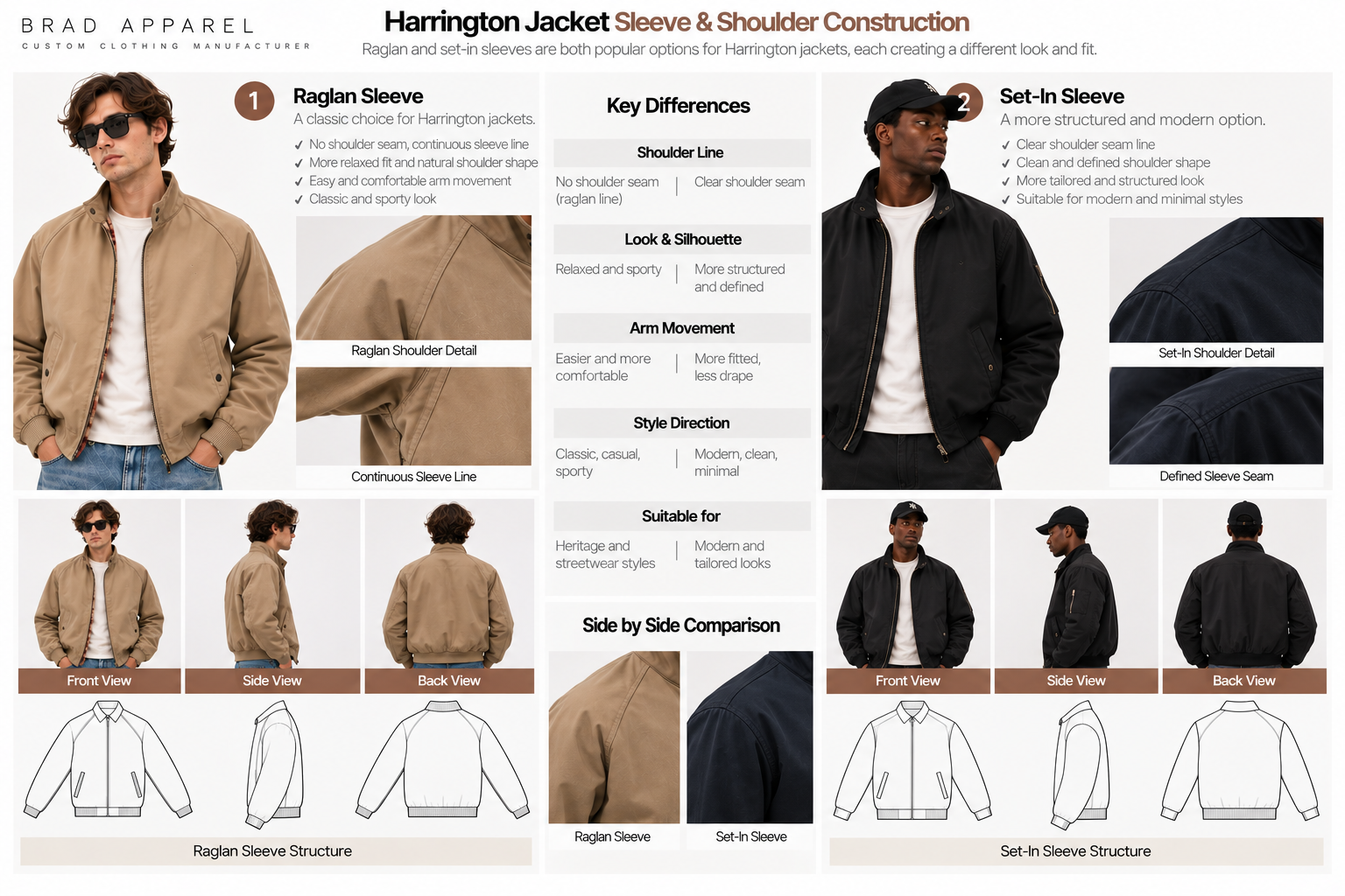 Harrington jacket sleeve and shoulder construction comparison