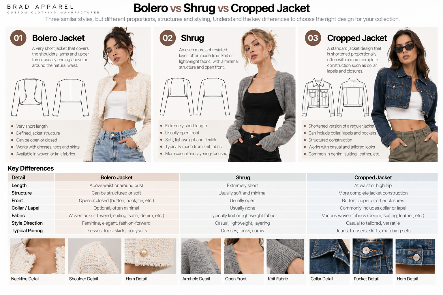 Bolero vs shrug vs cropped jacket comparison